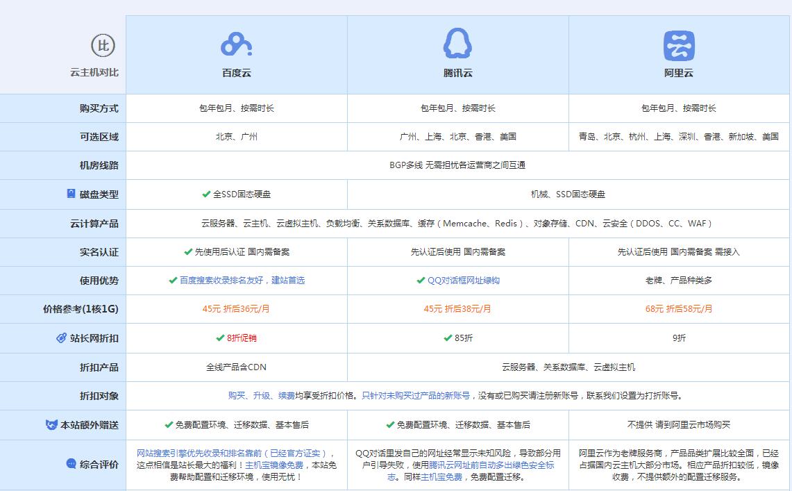 杂多云主机代理对比.jpg